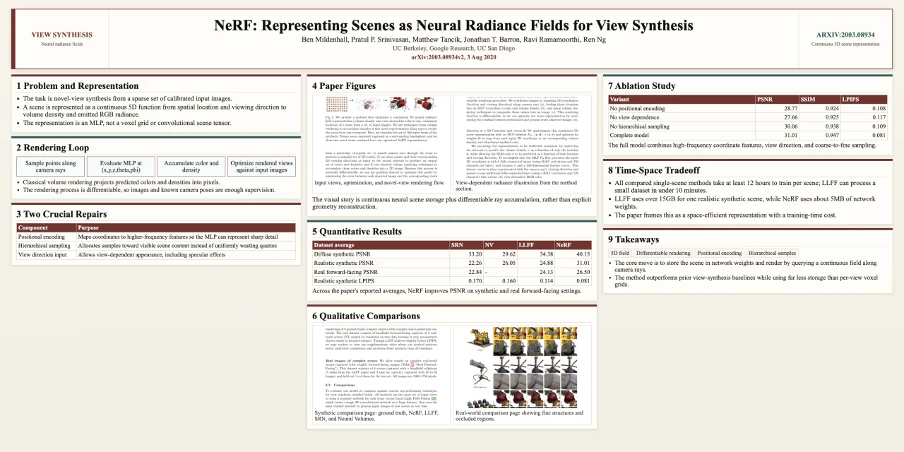 Representative poster state in the AutoDesign optimization walkthrough
