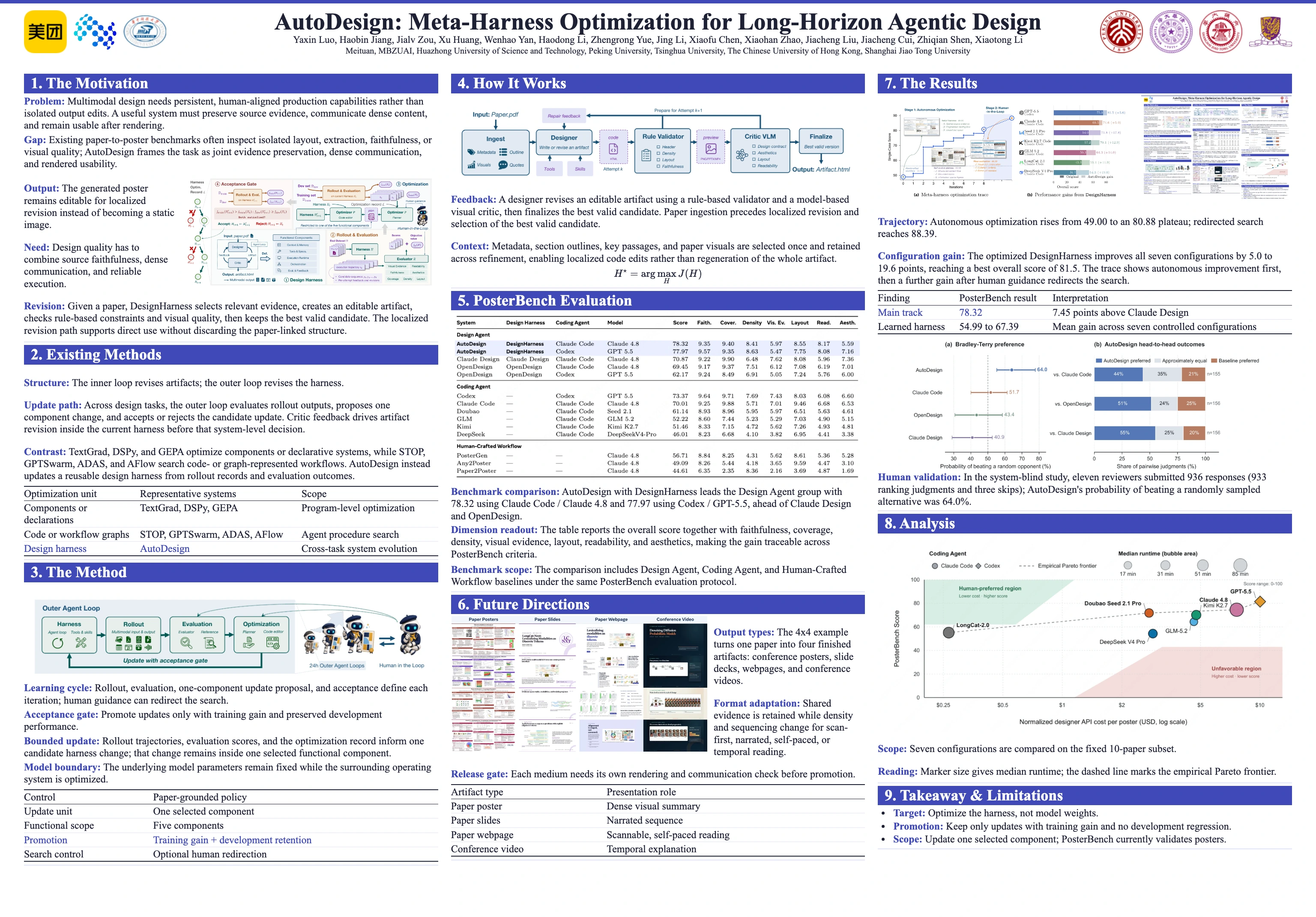 AutoDesign academic research poster